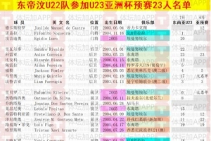 app下载-体坛：东帝汶U22以东南亚锦标赛阵容为班底，唯一职业球员归队