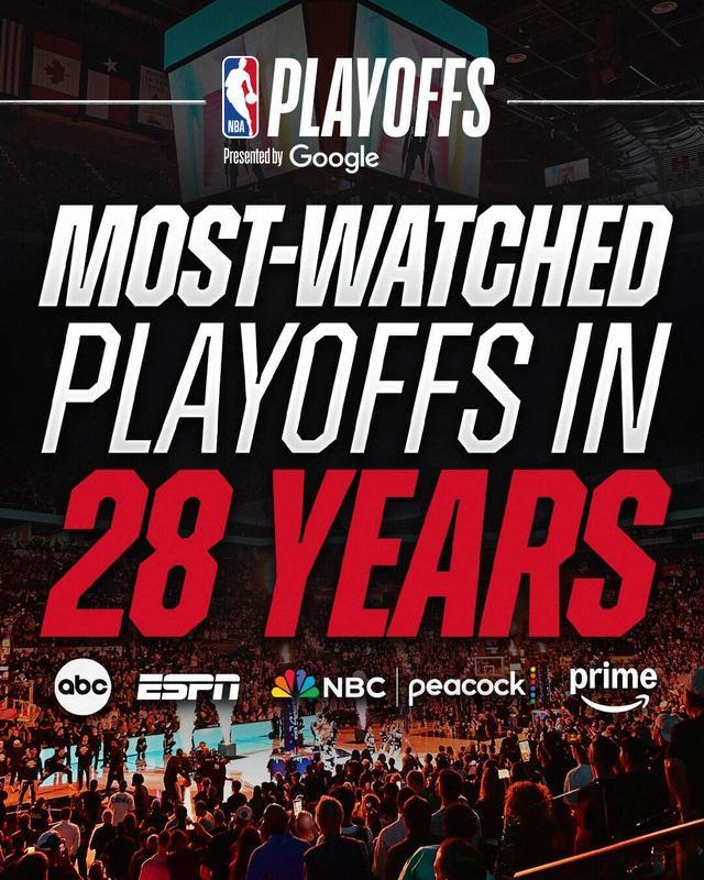 app下载-官方：2026年NBA季后赛 为近28年来收视率最高的一届